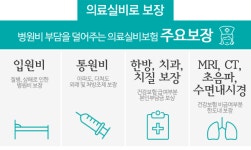 한의원, 한방병원에도 의료실비보험으로 처리