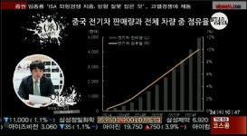 (헬로우 차이나)정주우통버스(600066)