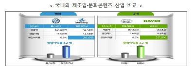 금융당국, 콘텐츠산업에 5.5조 정책자금 공급…전년比 10%↑