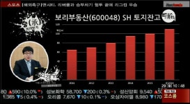 (헬로우 차이나)보리부동산(600048)