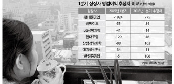1분기 흑자전환 상장사는 어디?