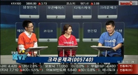 오늘장 MVP: 크라운제과(005740)