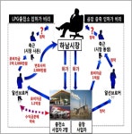 검찰, LPG 충전소 인허가 비리 이교범 하남시장 기소