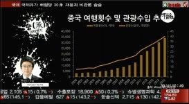 (헬로우 차이나)중로(600818)
