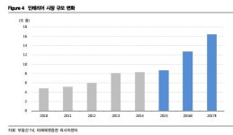 건축자재 시장 본격성장..한샘·LG하우시스 주목-미래에셋증권