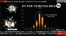 (헬로우 차이나)화능국제전력(600011)