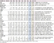 코스피, 경기둔화 우려에 하락 개장