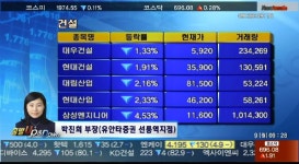 (출발업앤다운)하나투어▲삼성엔지니어링▼