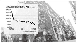 상장 ‘답보’…화장품주 호조에도 못 웃는 네이처리퍼블릭