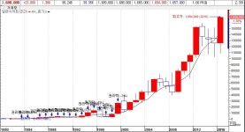 (특징주)삼성전자, 자사주 매입 가속에 사상최고가 경신
