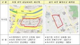 서울 강남아파트 등 7개 정비구역 뉴스테이로 탈바꿈
