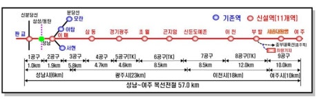 경강선 성남~여주 복선전철, 24일 운행 시작