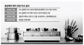 동양매직 27일 본입찰, 막판 눈치싸움 치열