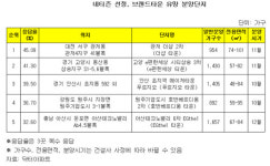 대전 관저 더샵 2차, 네티즌 선정 하반기 유망단지 1위