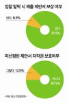 이벤트업 중기 불공정한 계약관행 경영 애로  