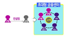 서초도곡스파클 | 삼성증권, 종로서초·도곡 '멀티플렉스 금융센터' 오픈