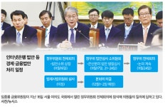 은산분리 완화 여부 다음주가 분수령