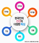 건조할수록 심해지는 피부 건선, 효과적인 치료법은?
