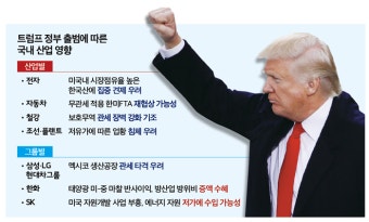 트럼프 시대 개막…산업계 '찬바람'