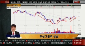 (마감전 UP&DOWN)한국타이어·현대글로비스