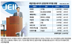 제일약품, 화이자 의존도 심화  