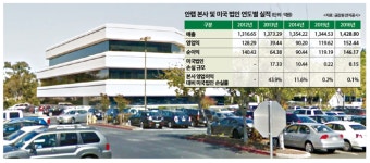 별다른 영업활동 없다가 석연찮게 철수…안랩USA의 미스터리