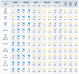  (다음주 날씨) 광복절 전국 비, 비 내리는 한 주