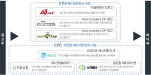 팬커뮤니케이션즈그룹 자회사 ‘애드 재팬’, 한국 마케팅 시장 진출