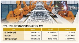 철강업계, 완성차 부진에 강판 주춤