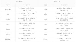 은행권 영업점 축소 연초부터 드라이브