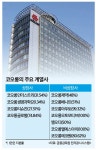 성장판 닫힌 코오롱…신사업 발굴 요원