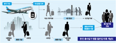 한진 총수일가, 대한항공 상주직원 통로로 명품 밀반입