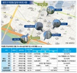 (강남 말고 여기!) (HOT7③광진구 자양동)“한강변치고는” 올랐어도 옆동네보다 싸다