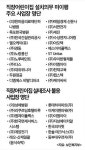 직장어린이집 설치율 86.7% 최고…미이행 사업장 101곳 공개