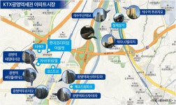 (강남 말고 여기!) (HOT7 ⑦KTX광명역) 역세권 개발이 없던 수요 만들었다