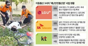 이통3사, 1.6조 재난망 ‘수주’ 경쟁 치열