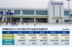 강원·충북도 또 면허 불허시 공항폐쇄·헌법소원