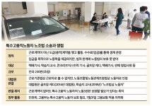 법원 현대·기아차 대리점 영업사원은 노동자