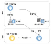 금융결제원-케이뱅크, 바이오인증 ATM 서비스 지원