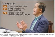 GS도 투자행렬 동참…롯데·포스코·현중만 침묵
