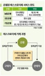 은행권 에스크로이체 서비스, 온라인 결제환경 변화에 계륵 신세 전락