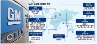 GM, 해외에선 이미 철수…한국지엠도 수순 밟기