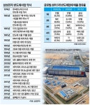 삼성 반도체 출범 30년…매출 3조원에서 250조원으로