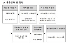 서울시, 보증금 30% 지원 장기안심주택 2000호 공급