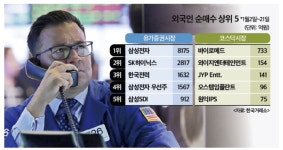 돌아온 외국인, 삼성전자 집중매수 