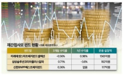 (사모펀드 시대)②PB들 사모펀드, 상품구조 이해가 먼저…운용실적도 선택 기준 