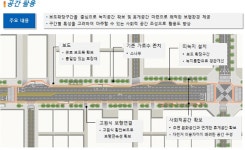 서울시, 걷기 편한 도시 위해 1025억원 투자 