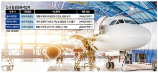LCC 춘추전국 시대 열렸다…하늘길 전쟁 예고