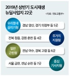 (속도내는 도시재생 뉴딜)뉴딜사업 200곳서 속도, 지역내수 마중물 기대 