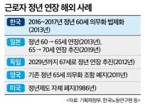 '100세 시대' 정년연장은 제자리걸음 